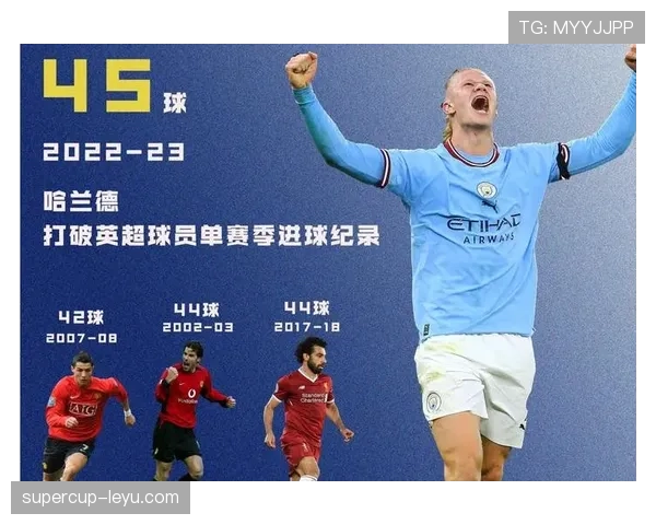 哈兰德领跑曼城欧冠射手榜，火力全开再度破纪录