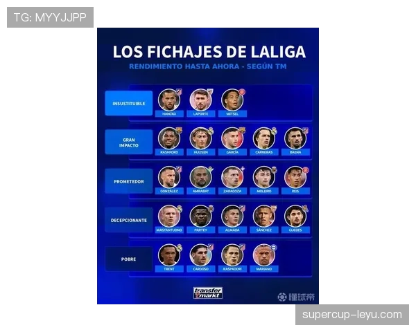 西甲转会市场热潮：豪门布局新战略，新星闪耀引关注